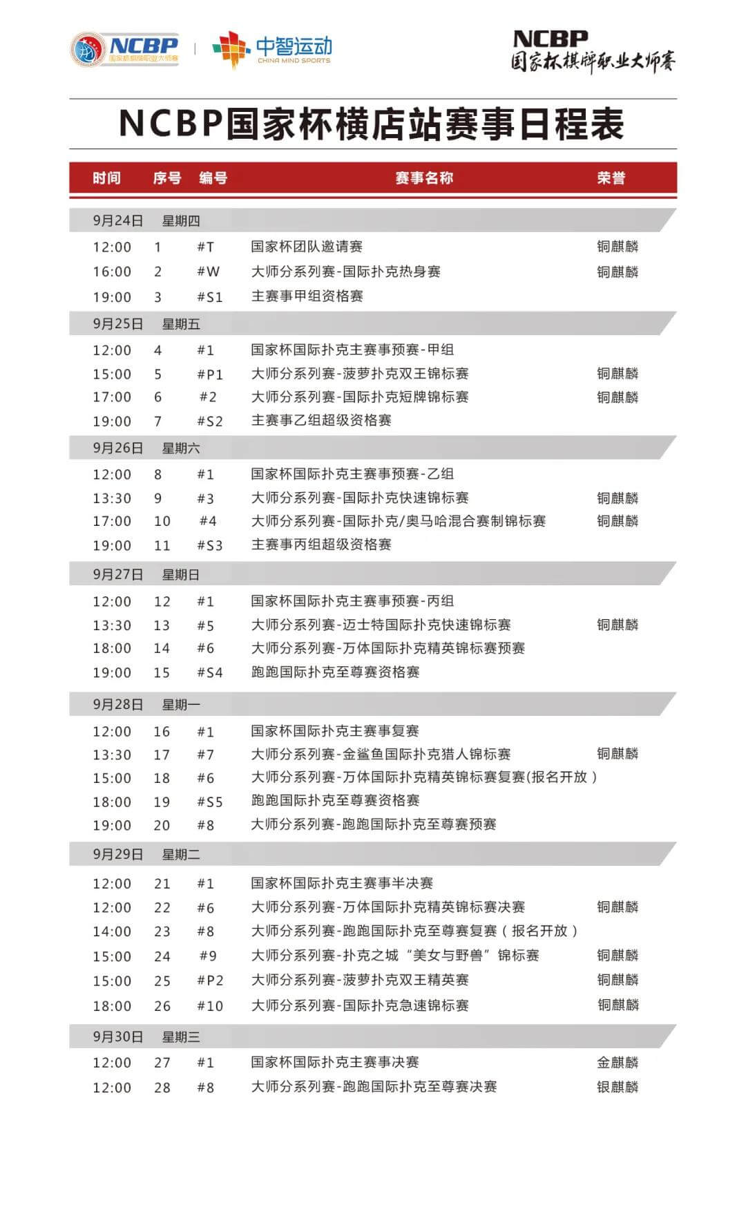 传奇扑克APP2020NCBP 国家杯棋牌职业大师赛预选赛保底3张