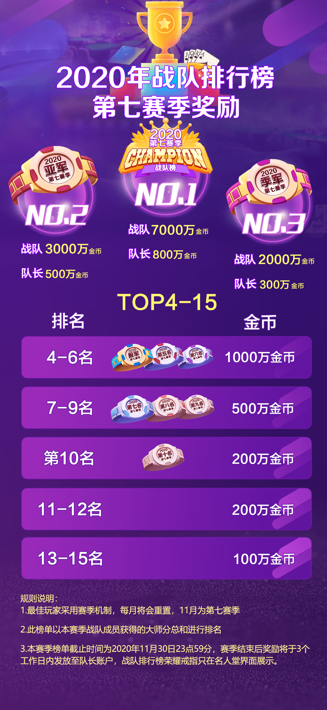 传奇扑克7赛季来袭！