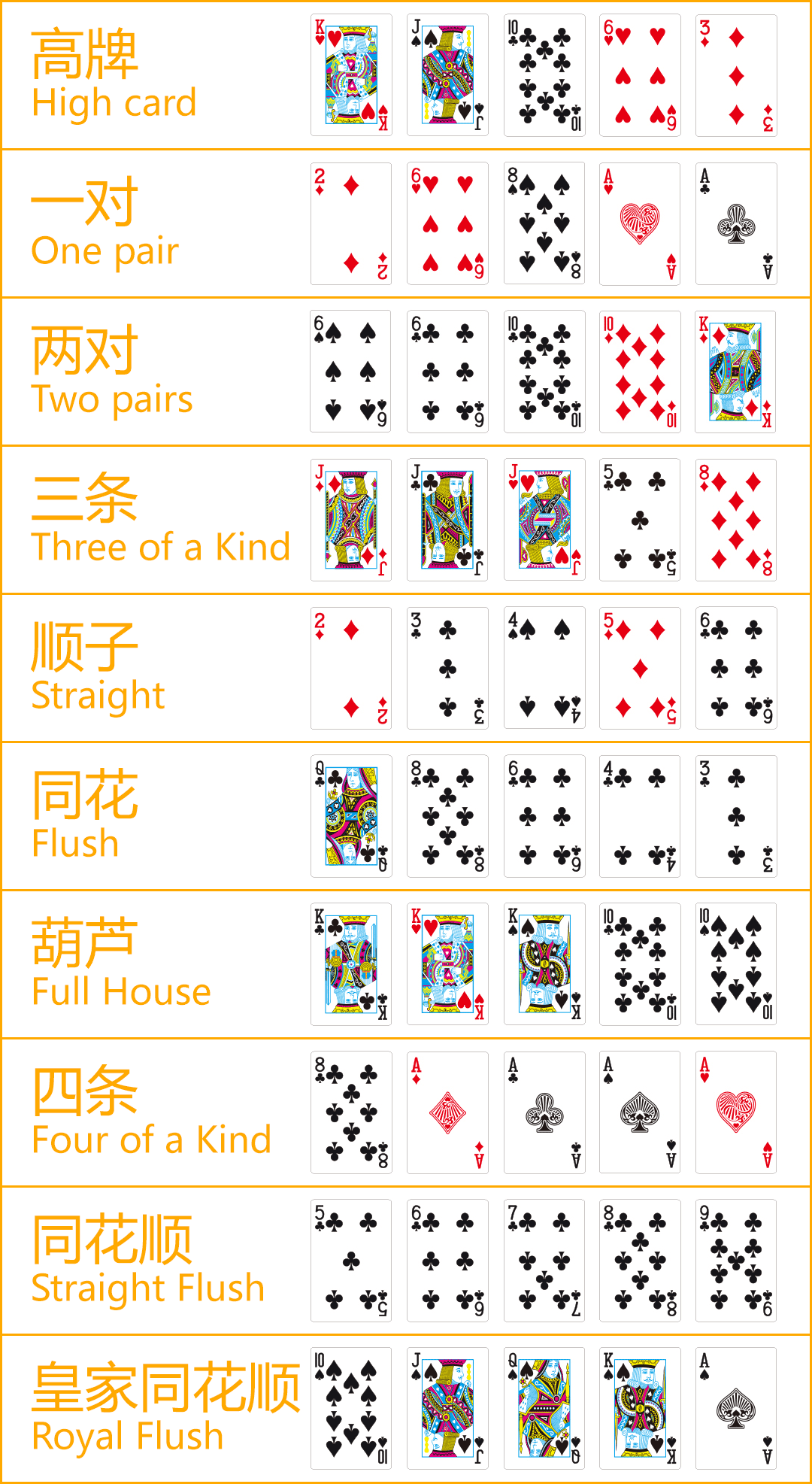 德扑游戏牌型大小顺序