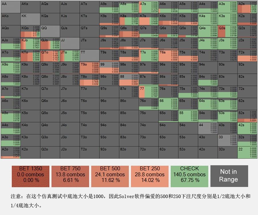 德扑阻止注是什么意思？应该何时使用？