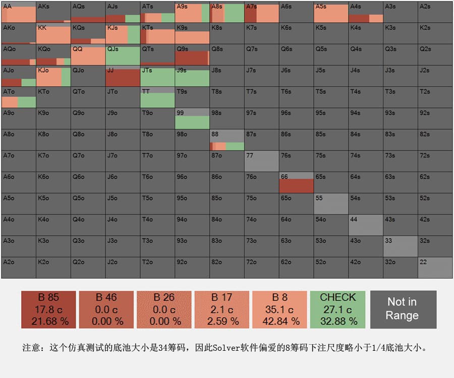 德扑阻止注是什么意思？应该何时使用？