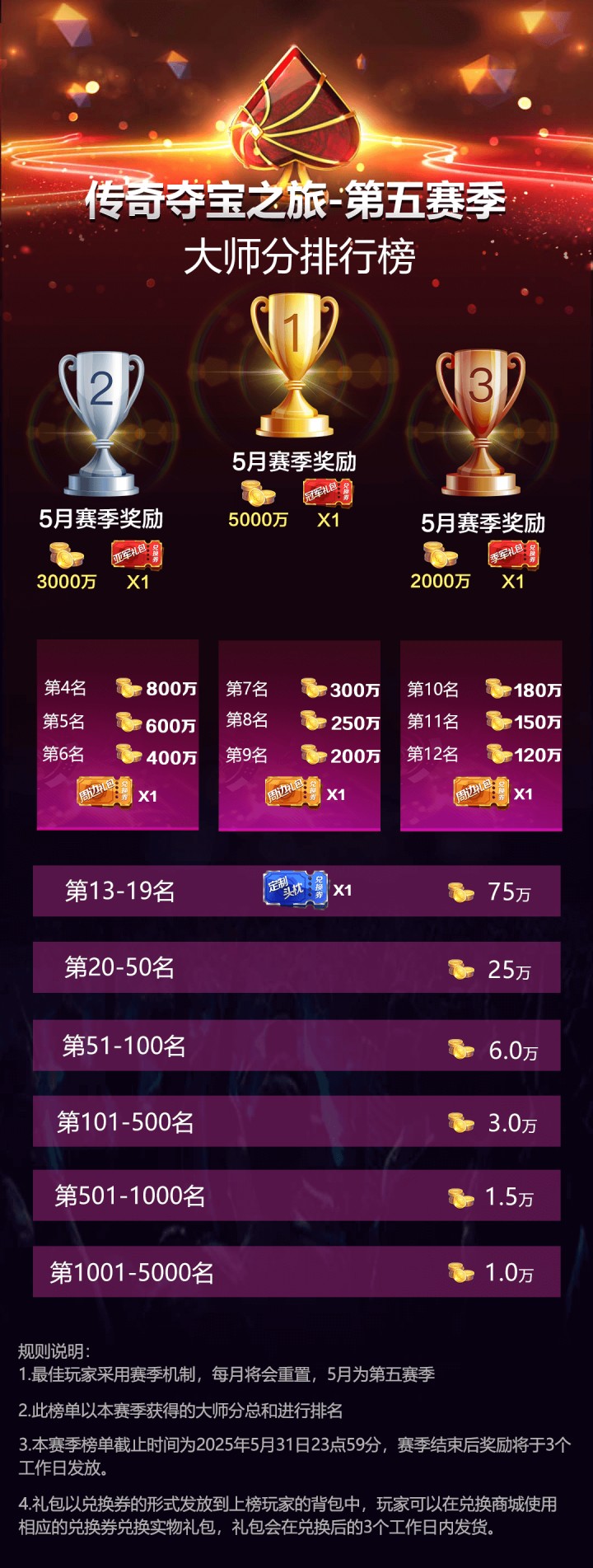 2025年传奇夺宝之旅第五赛季，免费参与赢大奖