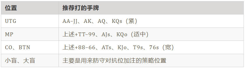 德扑新手容易忽略的一件事，其实决定了你能不能赢