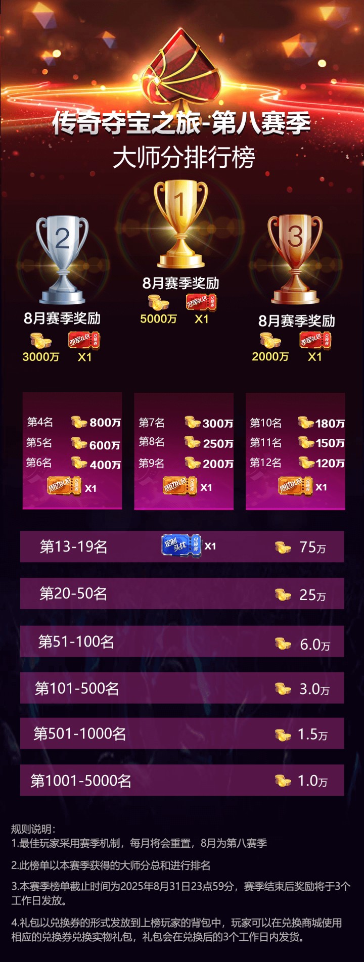 2025年传奇夺宝之旅第八赛季，盛夏福利免费领