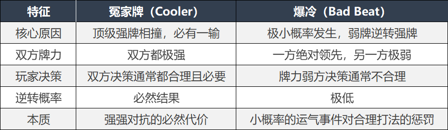 德扑冤家牌和爆冷有啥不同？传奇扑克教你区分