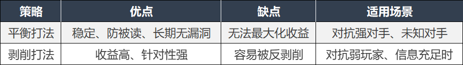 1762158681297698.png 德州玩家最容易误解的概念:“平衡”与“剥削”