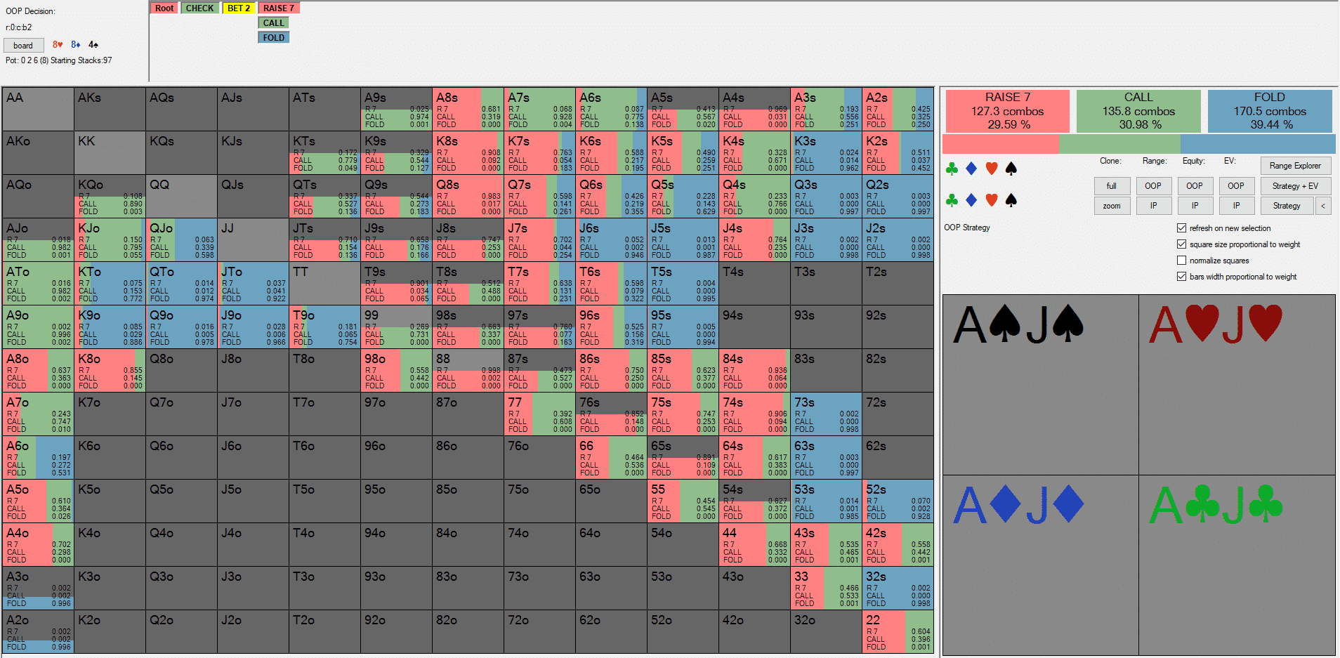 传奇扑克对子翻牌面怎么打？这里有5个实用技巧