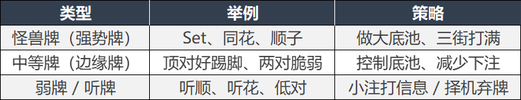 学会分清三种牌力类型
