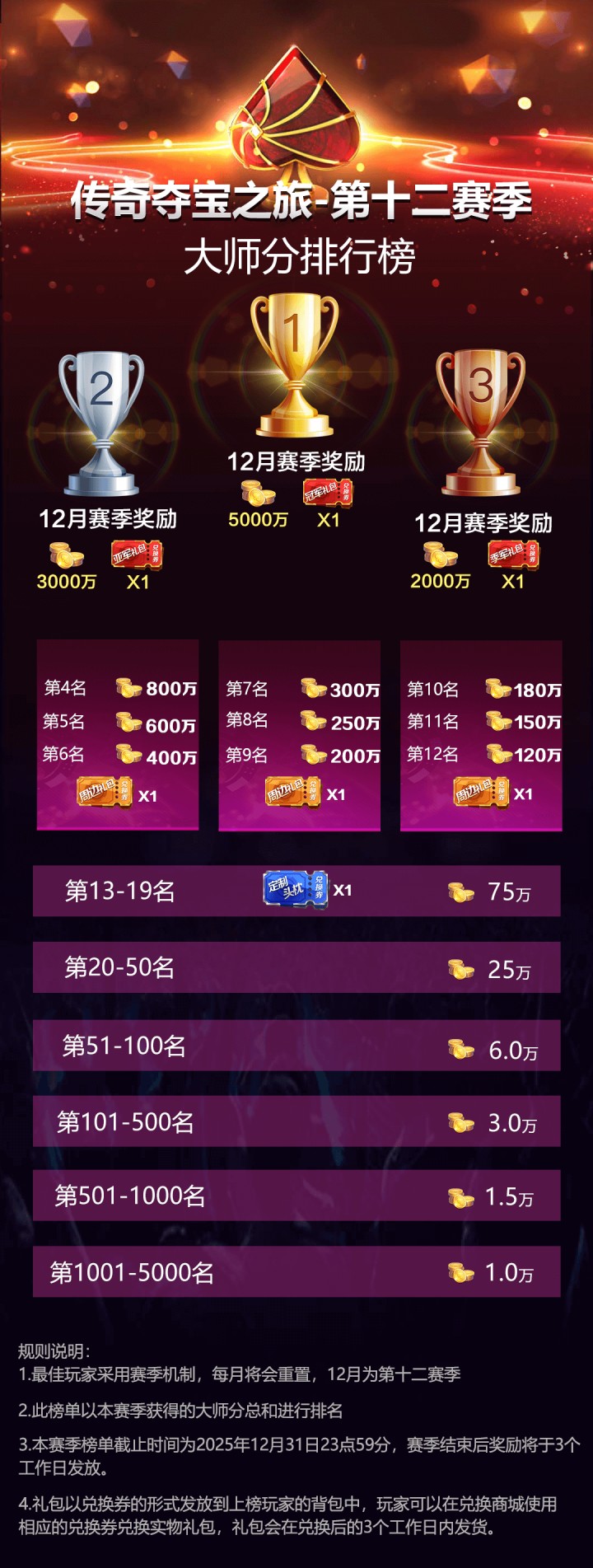 2025年传奇夺宝之旅第12赛季，年末福利送不停