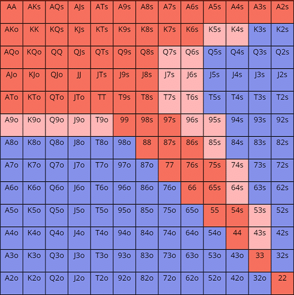 CO位的加注范围
