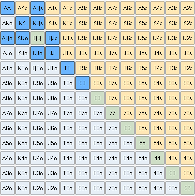 中间位置玩家价值范围