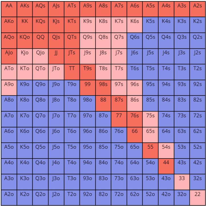 有前注时LJ开池范围