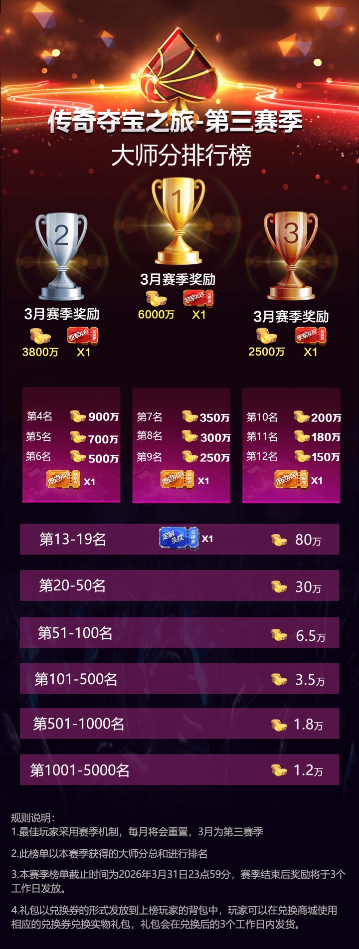 2026年传奇夺宝之旅第三赛季,全新版本邀您体验