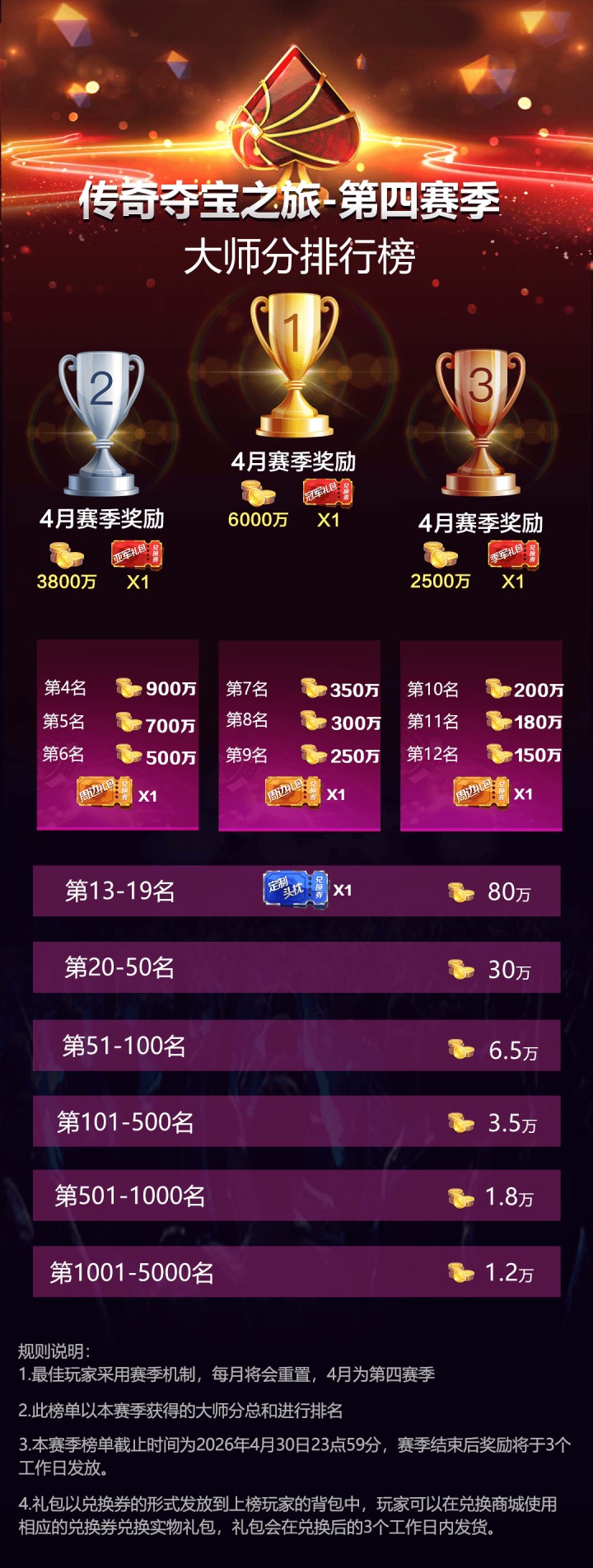 2026年传奇夺宝之旅第四赛季，对局闯关赢大奖