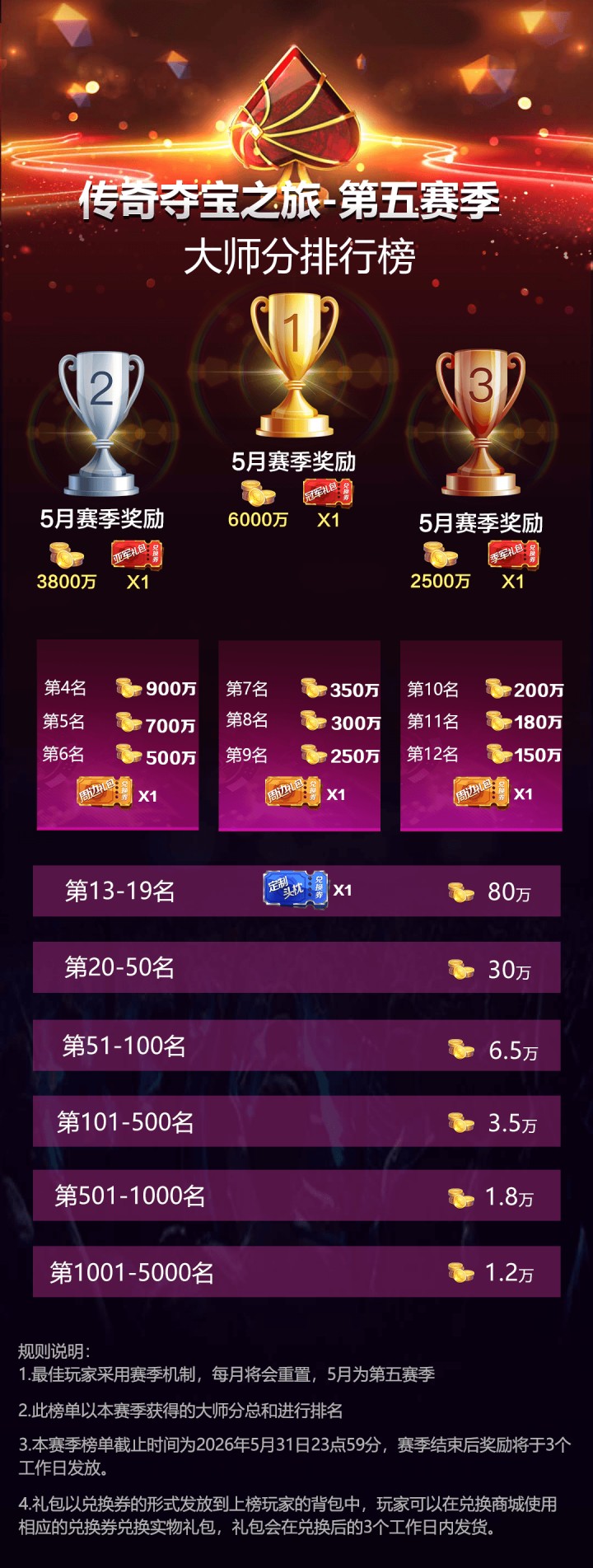 2026年传奇夺宝之旅第五赛季，奖励全面升级