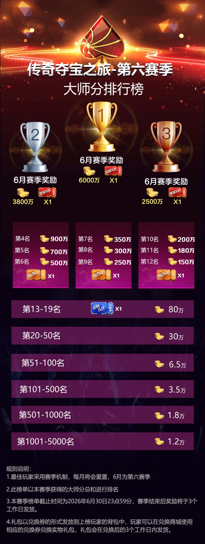 2026年传奇夺宝之旅第六赛季，多重福利免费领