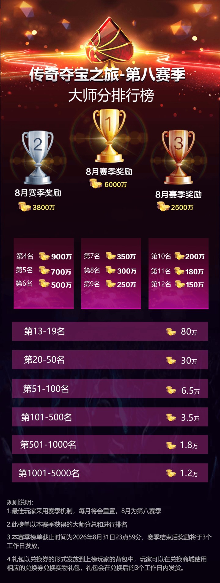 2026年传奇夺宝之旅第八赛季,全新版本上线