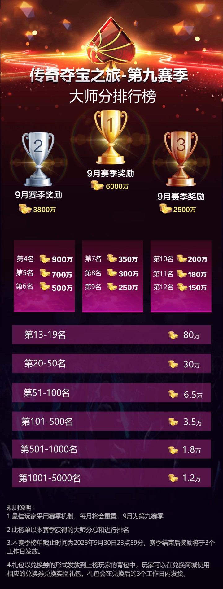 2026年传奇夺宝之旅第九赛季,加享多重初秋福利