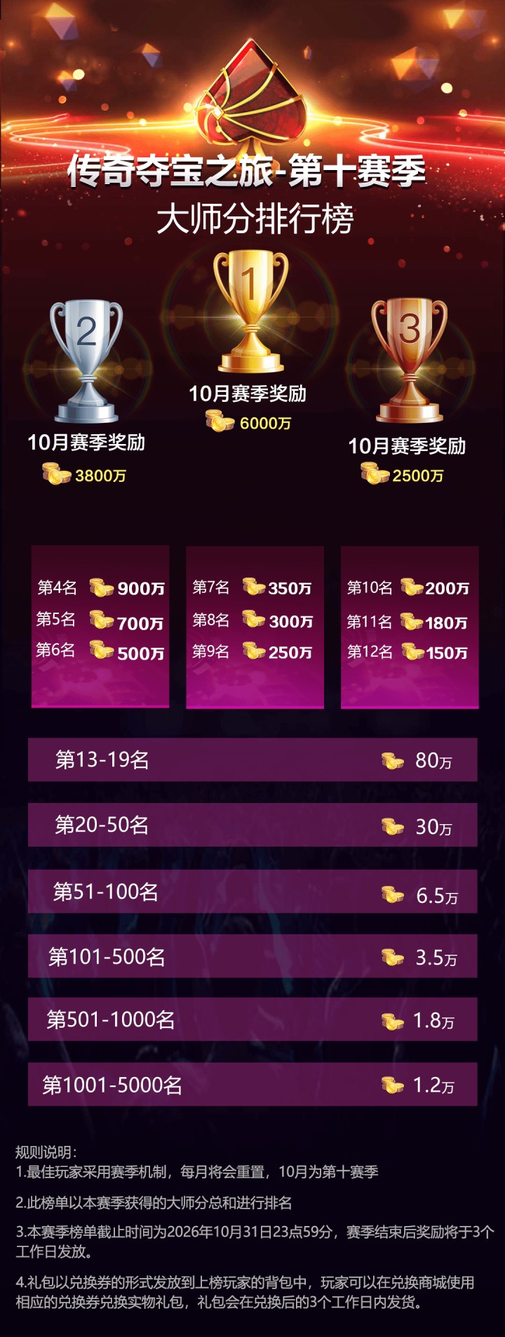 2026年传奇夺宝之旅第十赛季,国庆节叠加好礼
