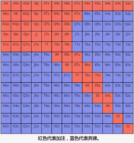 你会读牌吗？德扑游戏正确的读牌方式