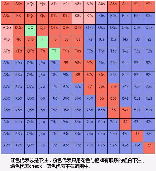 你会读牌吗？德扑游戏正确的读牌方式