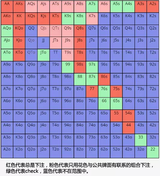 你会读牌吗？德扑游戏正确的读牌方式