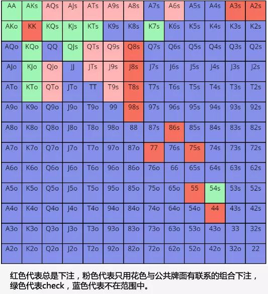 你会读牌吗？德扑游戏正确的读牌方式