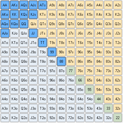 德扑游戏翻牌前线性3bet范围