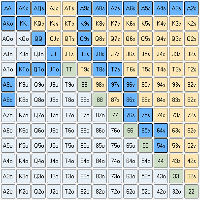 德扑游戏翻牌前极化3bet范围