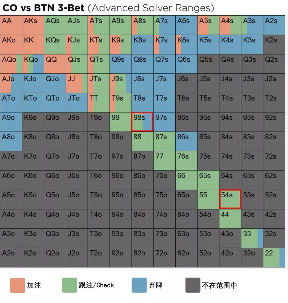 为什么传奇扑克APP小同花连牌往往更好？