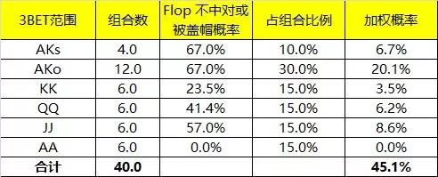 传奇扑克小对子投机暗三条深度解析