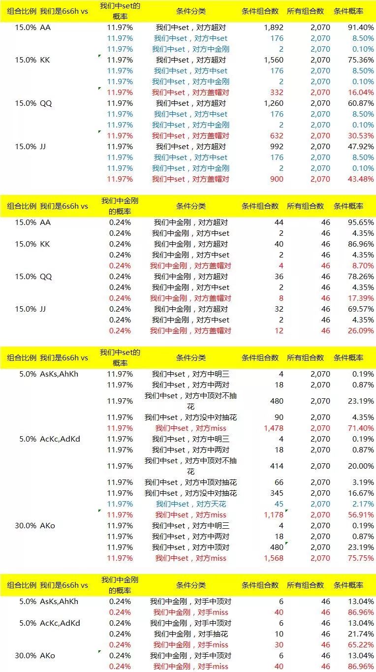 传奇扑克小对子投机暗三条深度解析