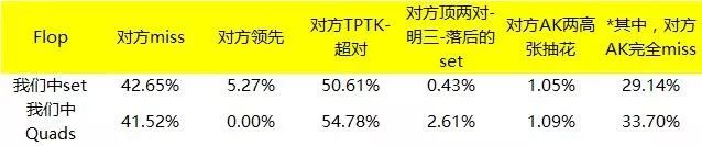 传奇扑克小对子投机暗三条深度解析