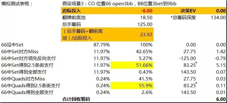 传奇扑克小对子投机暗三条深度解析