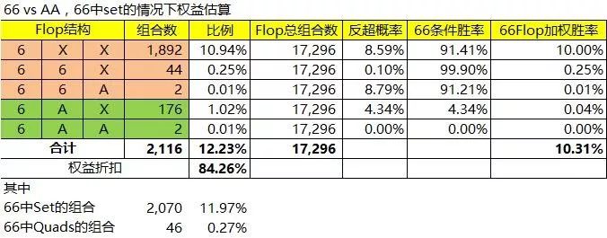 传奇扑克小对子投机暗三条深度解析