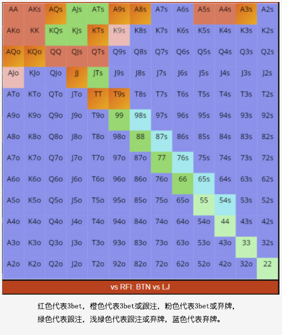 德扑游戏常规桌拿到口袋对9怎么玩？