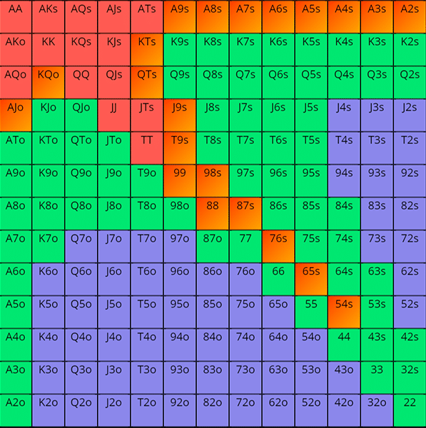 德扑APP大盲位面对按钮位率先加注进行3bet的范围