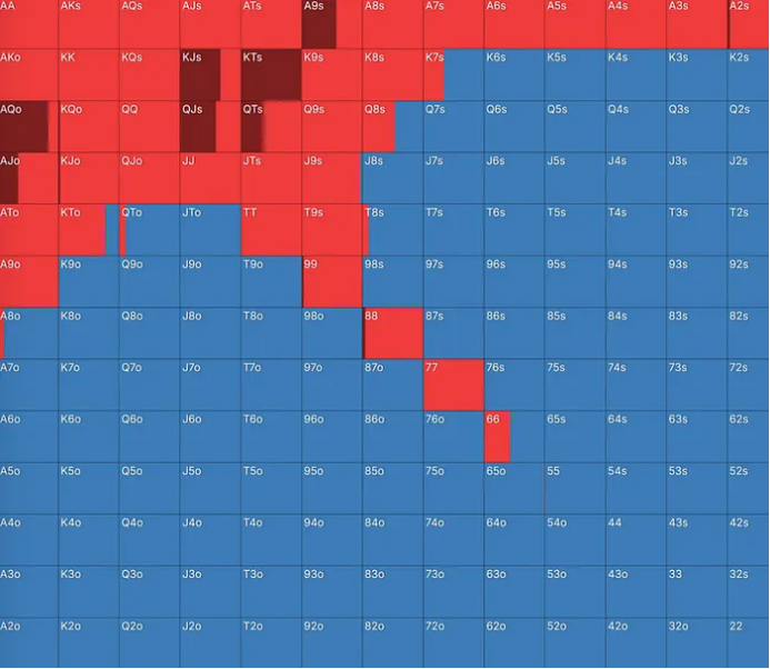 按钮位的开池策略:ICM(泡沫期)