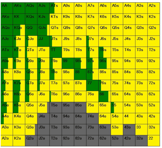 大盲注防守vs按钮加注（40-50bb）