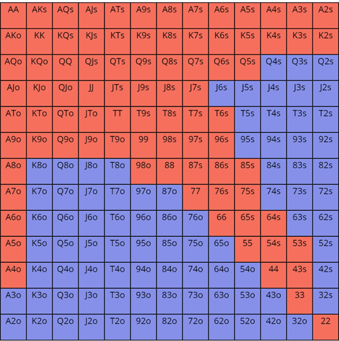 按钮位加注范围