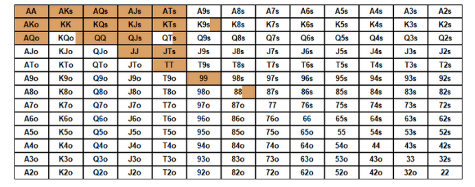 常规桌在不利位置的挤压范围