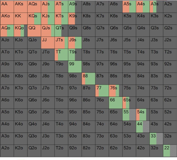 常规桌在有利位置的挤压范围