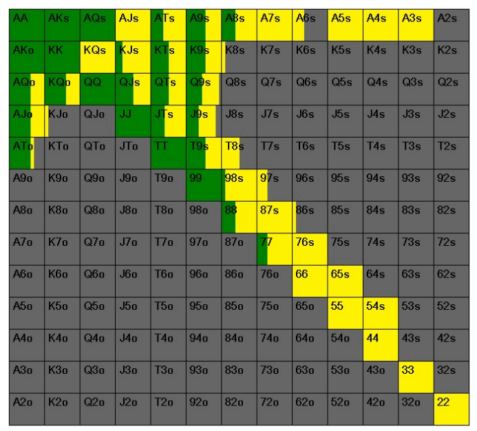 锦标赛在有利位置的挤压范围