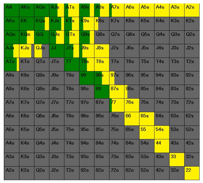 锦标赛在不利位置的挤压范围